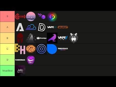 Minecraft Java Edition Clients Tier List!