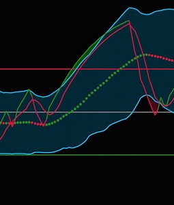 TDU Traders Dynamic Index (TDI) for NinjaTrader 8
