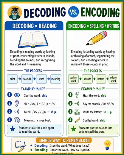 Decoding and Encoding: Mastering Reading and Writing Skills