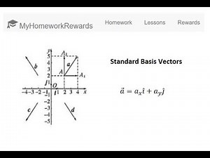 Standard Basis Vectors