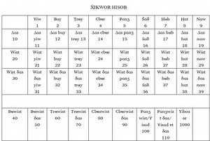 Wakhi language counting Write down comments if you have any questions? | WIN - Wakhi International Network | Facebook