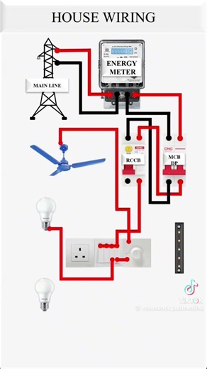 complete house wiring Diagram