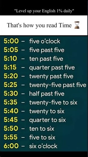 That's how you read Time⌛#shorts #english