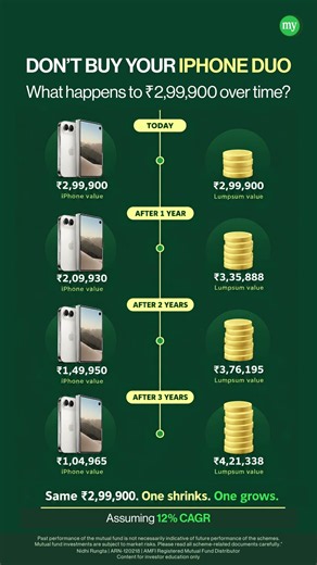 ₹2.99 Lakh iPhone Duo or ₹4.21 Lakh Investment?