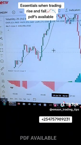 .GRAB YOUR PDF NOW 📖📖 .LEARN HOW TO TRADE 📉📈 .MAKE MONEY ONLINE 💵💵 #makemoneyonline2025 #onlinetrading #earnonline #deriv #binaryoptions #tradingtips #emaantradingtips