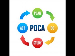 BIGGEST Challenges Implementing the PDCA Cycle (2023)