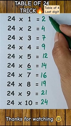 Math Hack Schools Don’t Teach 🤯 Table of 24 Easy Trick! #maths #shorts #education