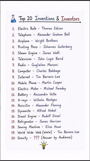 💡 Top 20 Inventions & Their Inventors✅✅ #englishlearning #spokenenglish #ytshorts #education #