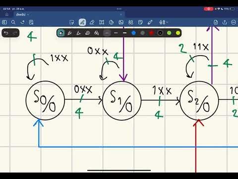 5.2 State Table Development And Relationship
