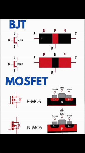 22K views · 151 reactions | deux types de transistors : les...
