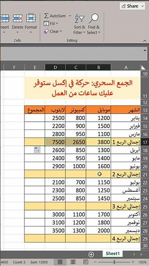 Excel secrets: One shortcut that will change your life with spreadsheets