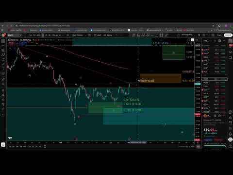 MSTR to $500? Fibonacci + Elliott Wave SHOCKING Bitcoin Stock Prediction 2026!
