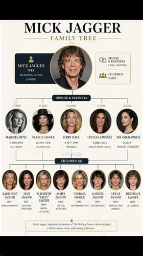 Mick Jagger Family Tree #fec #rolllingstones #mickjagger