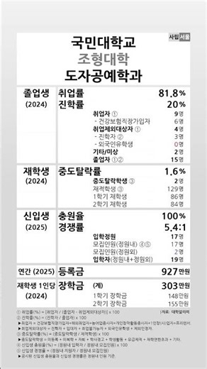 Kookmin University Department of Ceramic Arts 2024-2025 Student Indicators #shortsfeed