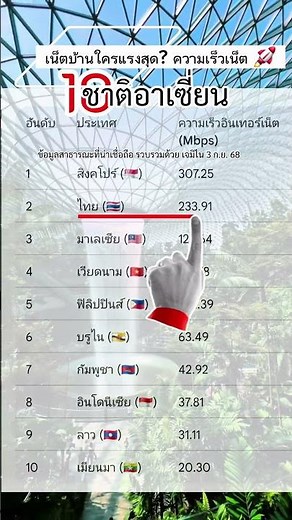 🚀 Whose home internet is the fastest? ASEAN internet speed revealed (September 2025) 🚀 #Ranking #...