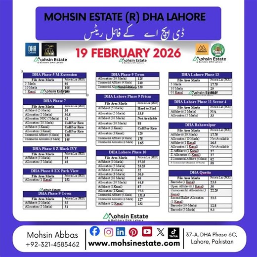 DHA File Rates Today - DHA Phase 10 File Rates Today - DHA Quetta File Rates Today 19 February 2026