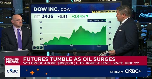 Cramer's Mad Dash: Dow