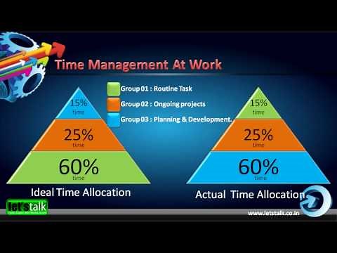 Time Management Skills At Work -
