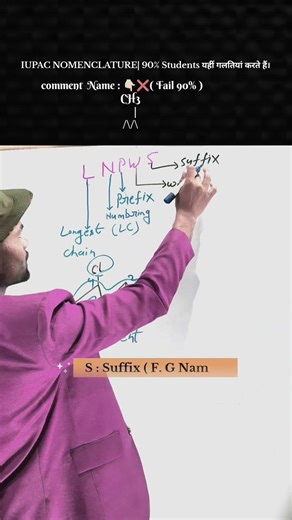 99% Students Don't Know LNPWS Rule 😱 | Bond Line Notation IUPAC Naming Trick | Class 11 12 NEET JEE