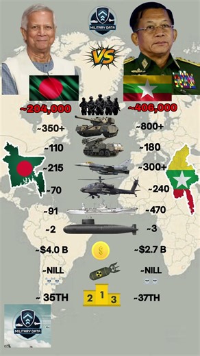 Bangladesh Vs Myanmar Military 2026
