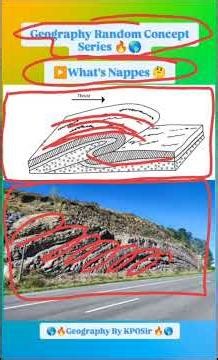 Nappes Explained by KPOSir in 2 Minutes | UGC-NET JRF PhD Dec 2025 | Geography