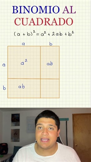 El truco visual que hace fácil el binomio al cuadrado #matematicas
