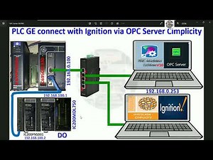 PLC Emerson connect with Ignition SCADA