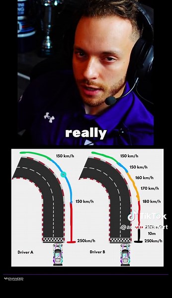 WHY TRAIL BRAKING IS IMPORTANT ✅ Why can you start braking later with trail braking? You are spreading braking into the cornering phase. You are not only relying on the straight-line braking zone to complete your braking. The key takeaway: It takes less straight-line braking distance to brake from 250km/h to 180km/h than 250km/h to 150km/h. #trailbraking #coaching #drivingfundamentals #racing #brake