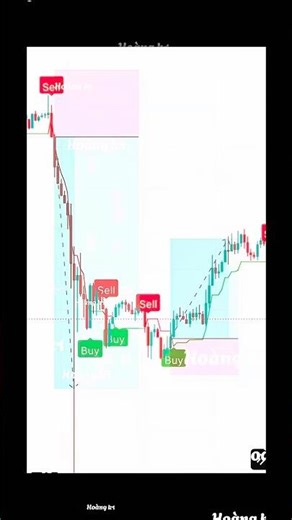 Ut bot indicator 📈
