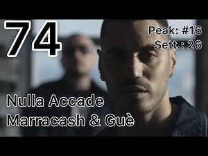 Top 100 Canzoni del 2016 - Classifica FIMI Fine Anno