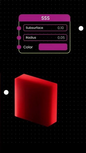 SSS Subsurface Scattering Explained in 3D