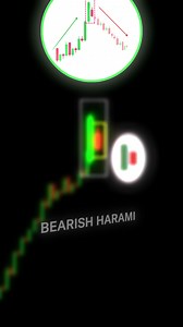 Bearish Harami | Finex