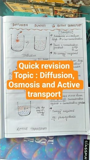 Topic : Diffusion , Osmosis and Active transport