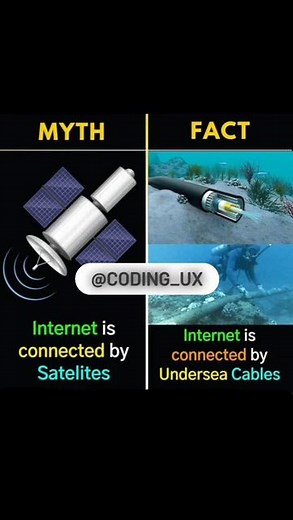 Hamid on Instagram: "#internet #myth #fact #connected #satelite #satellite #cable #cables #tacnology #technology #programming #coding #life #like #share #save #star #starlink #world #tata #all #socalmedia #server #web #website #webdevelopment"