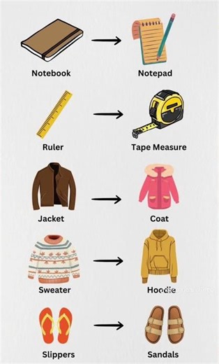 Notebook vs Notepad ✍️ | Ruler vs Tape 📏 | Daily Use Items Difference Kannada