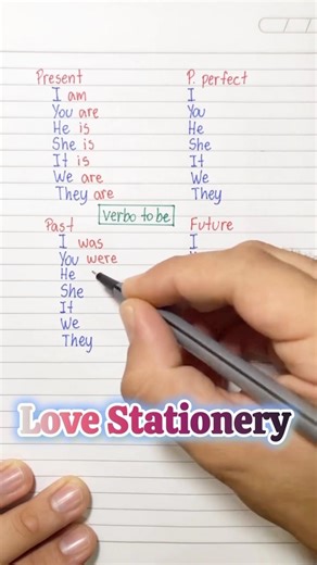 Present, Past & Future Tense | Easy English Examples