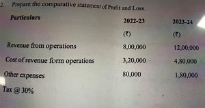 2. Prepare the comparative statement of Profit and Loss.\begin... | Filo
