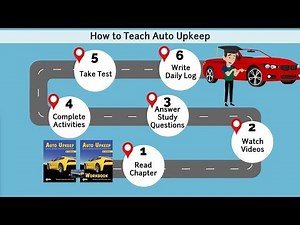 How to Use the Auto Upkeep Homeschool Curriculum Kit
