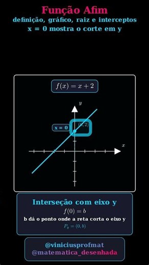 📈 A função afim é uma das funções mais importantes da matemática! #maths #matemática #educational