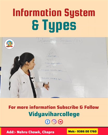 Name - Soni Kumari BCA - 2nd Year Topic - Information System & Types . . . #bca #bba #information #classactivity #mmhapu | Vidya Vihar College