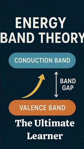 energy band theory | class 12 | physics