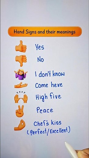 Hand Signs and Meanings 🔥📖