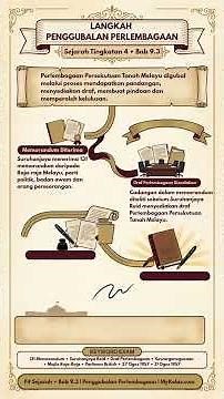 F4 Sejarah Bab 9.3: Langkah Penggubalan Perlembagaan