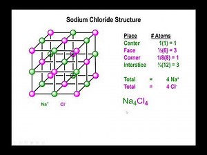 Lec19 - Unit Cells and Molecular Formulas