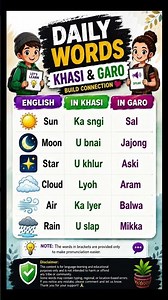 🔥 Daily Use Khasi & Garo Words! 🗣️🌿 | Learn Khasi & Garo Easily #Shorts #khasi #gato #meghalaya