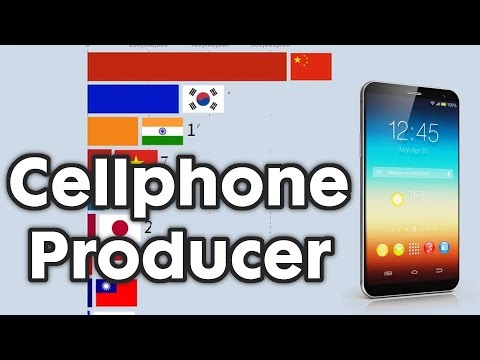Largest Cellphone Producing Countries 1990 - 2025