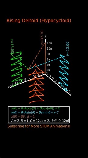 Rising Hypocycloid in 3D | Visualizing Motion in Space