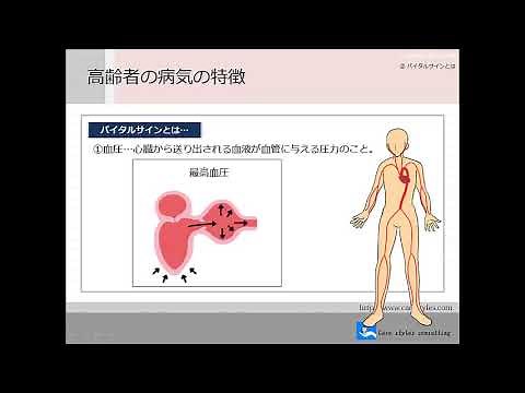 第１回高齢者のからだ～高齢者の病気の特徴・バイタルサイン～