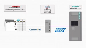 How to Control a VFD With a PLC - Part 4 (Configuring Motor Data in the Siemens Starter Software) - RealPars