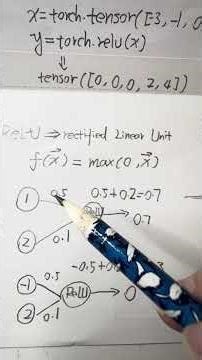 What is ReLU in deep learning?